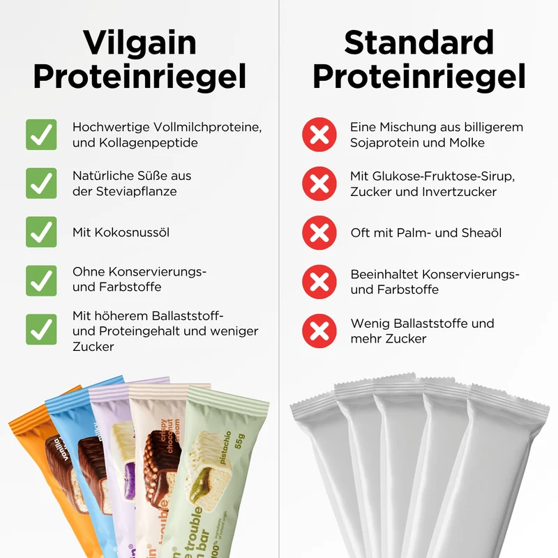 Protein Riegel Double Trouble Pistazien